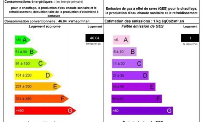 Belle maison 2021, 150 m² , lumineuse, au calme, prestations de qualité, garage, Fleurey-sur-Ouche, Dijon, ARYA Immobilier