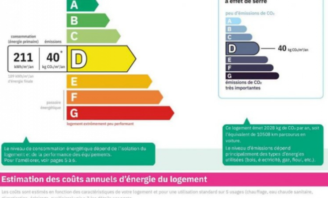 Super appartement de 50 m² au calme au cœur PLOMBIÈRES-LES-DIJON, Dijon, ARYA Immobilier