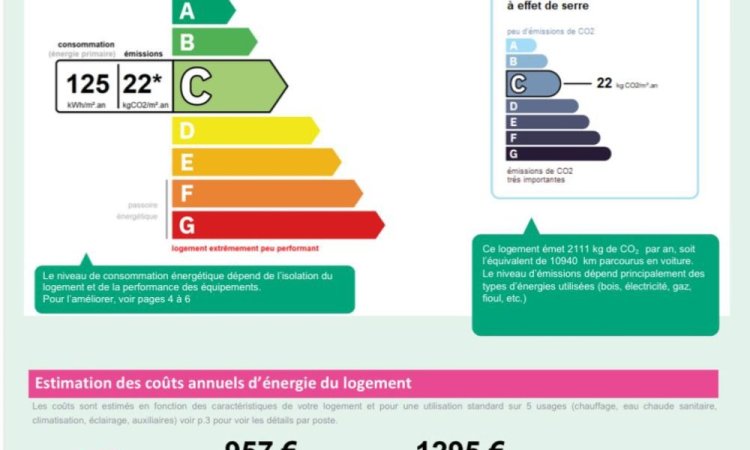 DPE C Bel appartement lumineux, trois chambres, balcons, stationnement, cave. Votre Agence Arya immobilier située dans le vieux centre de Fleurey-Sur-Ouche, vous propose accompagnement complet pour la vente de votre bien, estimation offerte sous 48 heures (maison, appartement, terrain, grange, local commercial, etc.) 3 Grande Rue du Haute 