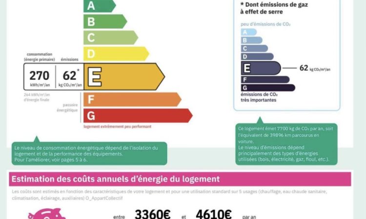 DPE Maison en pierre avec cachet de l'ancien, trois chambres, caves et jardin agence ARYA IMMOBILIER située ancien centre de FLEUREY-SUR-OUCHE estimation gratuite sous 48 heures de maison, appartement, terrain, grange, etc.